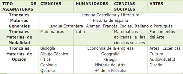 Uned Modalidad De Bachillerato